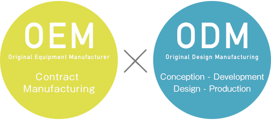 Cosa devo considerare quando utilizzo OEM o ODM?